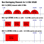 660px-nonoverlappingchannels2.4ghz802.11-en.svg.png